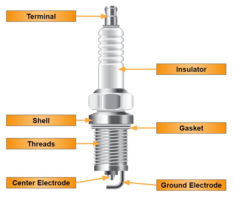 Parts of a Spark Plug